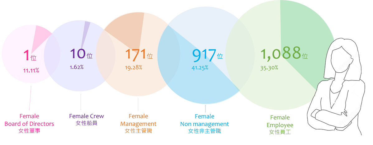 Female Employees Image